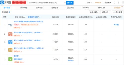 海目星参股成立微电子装备科技公司,持股35