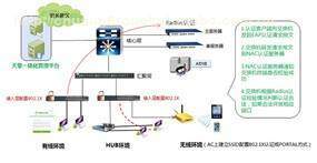 计算机软硬件的技术开发和销售;国内贸易(不含专营、 .