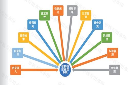 临汾档案管理系统