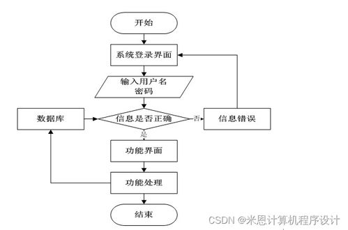 图书销售系统的设计与实现tlf259计算机毕设jsp