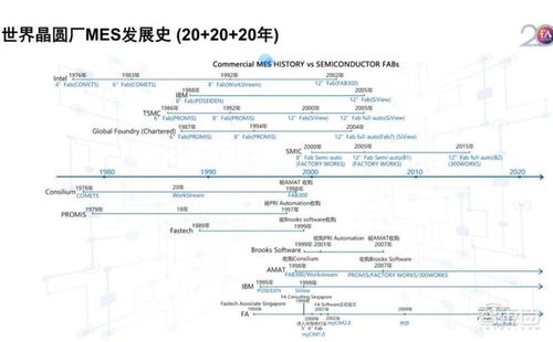 被垄断40年 半导体制造 大脑 迎融资热,国产mes企业春天来了